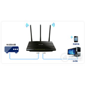 TPLink TLWR2041N 51 无线路由器当作无线交换机使用设置流程