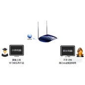 TPLink TLWR1041N 无线路由器家长控制管控小孩上网行为设置教程