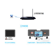 TPLink TLWDR3310 无线路由器上网控制管控网络权限教程