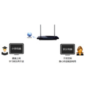 TPLink TLWDR3310 无线路由器家长控制管控小孩上网行为设置