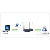 TPLink TLWDR6600 无线路由器映射服务器到外网操作指南