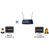 TPLink TLWDR1100 无线路由器家长控制管控小孩上网行为