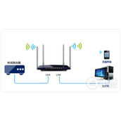 TPLink TLWDR3320 无线路由器当作无线交换机使用设置