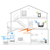 TPLink TLWDR7300 无线路由器WDS桥接设置方法