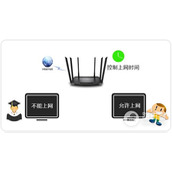TPLink TLWDR7300 无线路由器上网时间控制功能设置