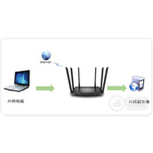 TPLink TLWDR7300 无线路由器映射服务器到外网设置