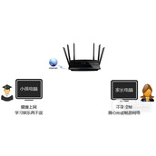 TPLink TLWDR7500 51~54 无线路由器家长控制管控小孩上网行为