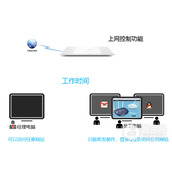 TPLink TLWR746N 无线路由器上网控制管控网络权限