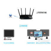 TPLink TLWDR4320 无线路由器管控网络权限设置