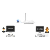 TPLink TLWR745N 无线路由器管控小孩上网行为设置