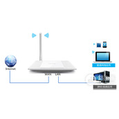 TPLink TLWR745N 无线路由器IP带宽控制功能分配带宽