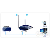 TPLink TLWR1041N 无线路由器无线AP使用和设置