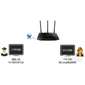 TPLink TLWR2041N 51 无线路由器家长控制管控小孩上网行为