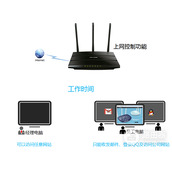 TPLink TLWR2041N 51 无线路由器上网控制管控网络权限指南