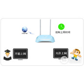 TPLink TLWR840N 57~59 无线路由器控制上网时间方法