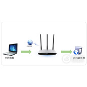 TPLink TLWR980N 无线路由器虚拟服务器功能应用设置