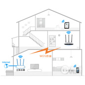 TPLink TLWR980N 无线路由器WDS桥接设置指南
