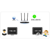 TPLink TLWR980N 无线路由器控制上网时间设置