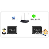 TPLink TLWR960N 无线路由器上网时间限制功能设置