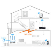 TPLink TLWR960N 无线路由器设置WDS桥接教程