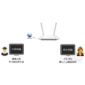 TPLink TLWR847N 51~53 无线路由器控制小孩上网方法