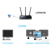 TPLink TLWR2041+ 无线路由器控制管控网络权限方法
