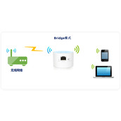 TPLink TLWR708N Mini路由器Bridge模式的应用和设置