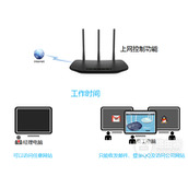 TPLink TLWR880N 无线路由器控制管控网络权限