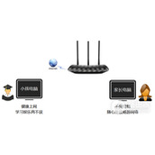 TPLink TLWR881N 无线路由器家长控制管控小孩上网行为