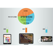 TPLink TLWR881N 无线路由器IP带宽控制功能分配带宽