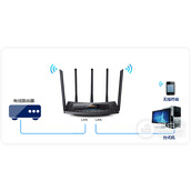 TPLink TLWDR6510 51 无线路由器当作无线交换机使用