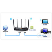 TPLink TLWDR6510 51 无线路由器家长控制管控小孩上网行为
