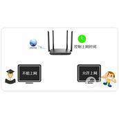 TPLink TLWDR5780 无线路由器控制上网时间教程