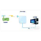TPLink TLWR802N 无线路由器当作无线网卡使用