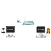 TPLink TLWR742N 无线路由器家长控制管控小孩上网行为