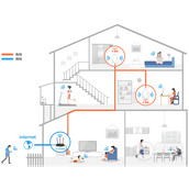 TPLink TLH39RD 无线路由器添加信号扩展器操作流程
