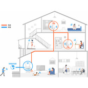 TPLink TLH28RD 无线路由器添加扩展器操作流程