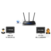 TPLink TLH39RT 无线路由器家长控制管控小孩上网行为