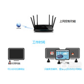 TPLink TLWDR4900 上网控制管控网络权限