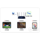TPLink TLWDR8400 无线路由器网速限制设置