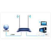 TPLink TLWR841N 51~511 无线路由器上网设置
