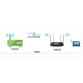 TPLink TLWDR6320 53 无线路由器WDS无线桥接设置