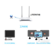 TPLink TLWR842N 51~53 无线路由器上网控制管控网络权限