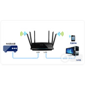 TPLink TLWDR7500 51~54 无线路由器当作无线交换机使用
