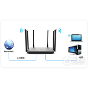 TPLink TLWDR7800 无线路由器上网设置