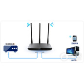 TPLink TLWR890N 无线路由器当做无线交换机使用