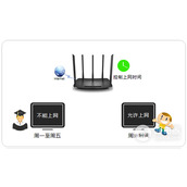 TPLink TLWDR6500 5556 无线路由器上网时间控制