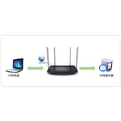 TPLink TLWDR6300 55~57 无线路由器端口映射设置指南