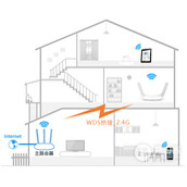 TPLink TLWDR8600 无线路由器WDS无线桥接设置