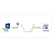 TPLink TLWDR8600 无线路由器端口映射设置指南